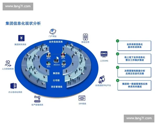 提升企业数字化转型效率的策略与改进方向研究
