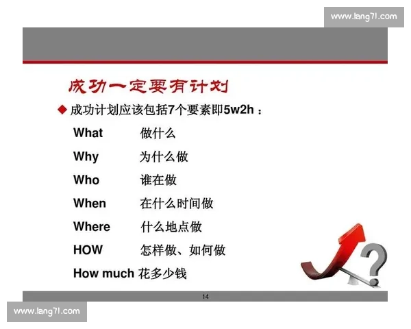 短期目标导向的成功策略：如何有效制定并实现短期目标