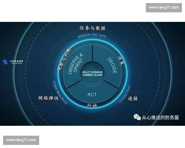以协同作战理念提升联合行动效能的战略研究与实践探索