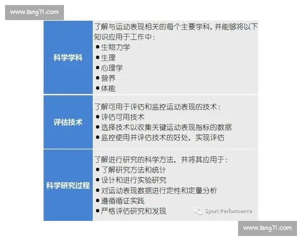 体育科学技术创新发展与运动表现提升策略研究