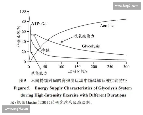 科学训练方法与实践探索助力运动能力全面提升