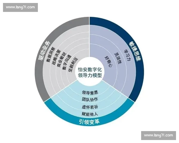 数字化背景下体育科学管理与竞技人才培养协同创新路径实践探索